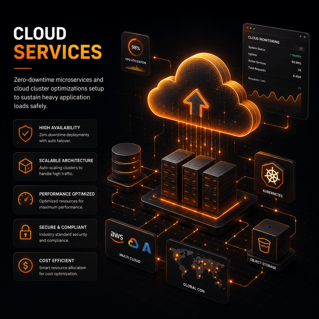 Cloud Services