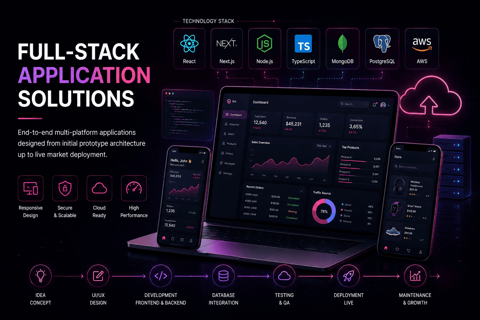 Full-Stack Application Solutions